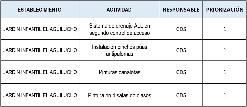 Trabajos Verano 2023 Jardin Infantil el Aguilucho